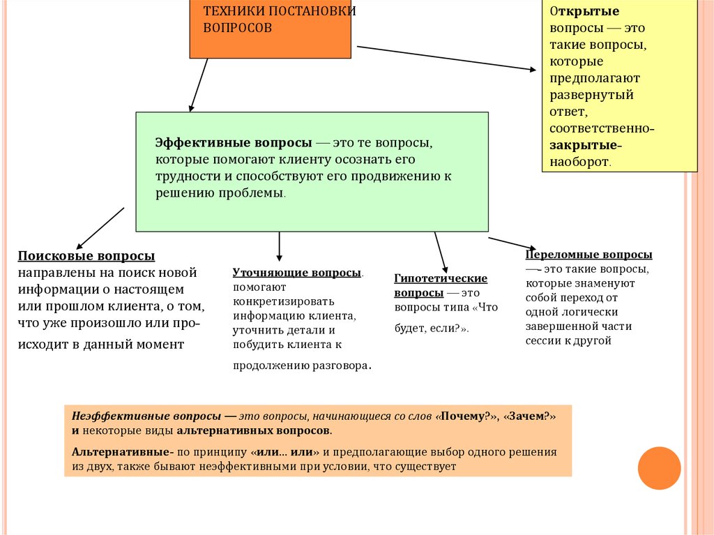 Мотивационное интервью в психологии. Стадии мотивационного интервью. Мотивационное интервью пример. Мотивационное интервью в психологии вопросы. Примеры мотивационного интервьюирования.