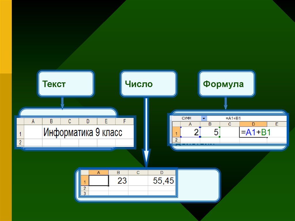 Текстовая формула. Формулы по информатике 7 класс. Текст с формулами. Формула по информатике если. Порядок действий в формуле Информатика.