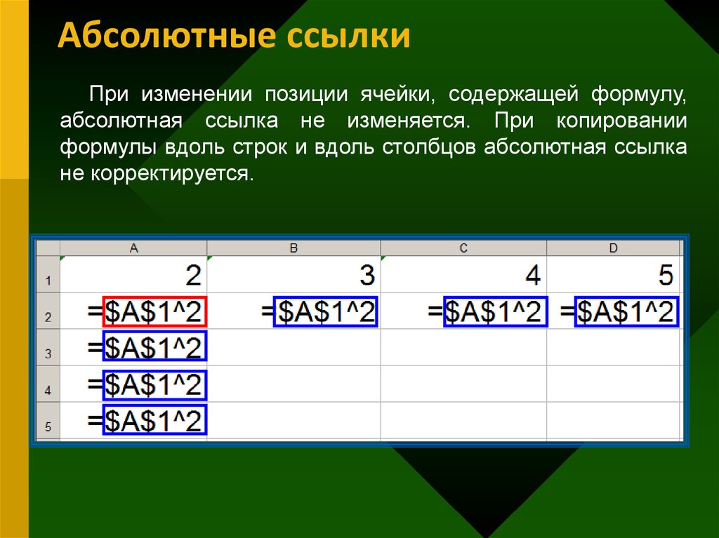 Абсолютная ссылка по столбцу. Относительные ссылки абсолютные ссылки смешанные ссылки. Абсолютная ссылка. Относительная ссылка абсолютная ссылка смешанная ссылка. Формула абсолютной ссылки.