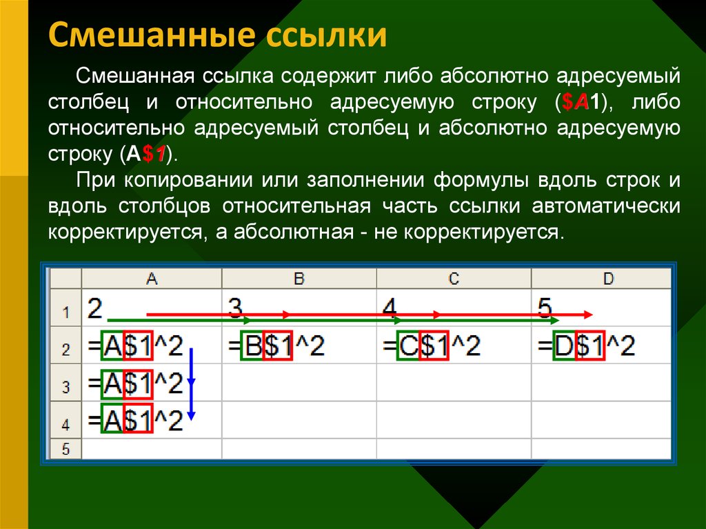 Абсолютная ссылка по столбцу. Абсолютные и относительные ссылки. Абсолютные и смешанные ссылки. Абсолютная ссылка. Относительные абсолютные и смешанные ссылки.