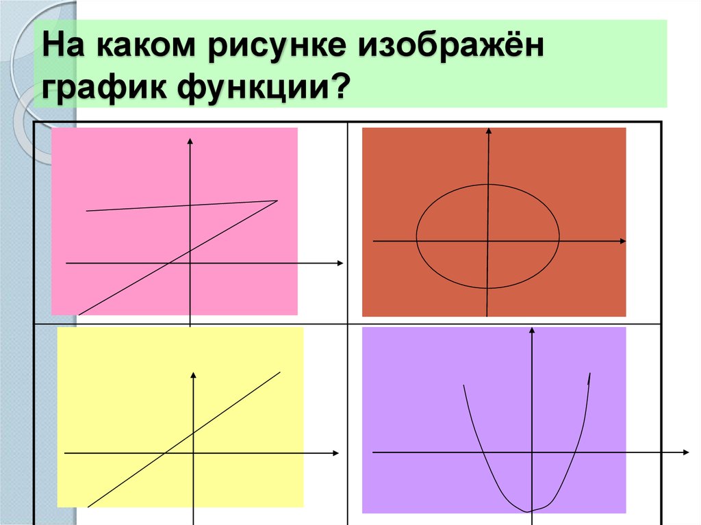 Рисунки через функцию. Графики функций рисунки. График функции рисунок. Как рисовать график функции. График какой функции изображен на рисунке.