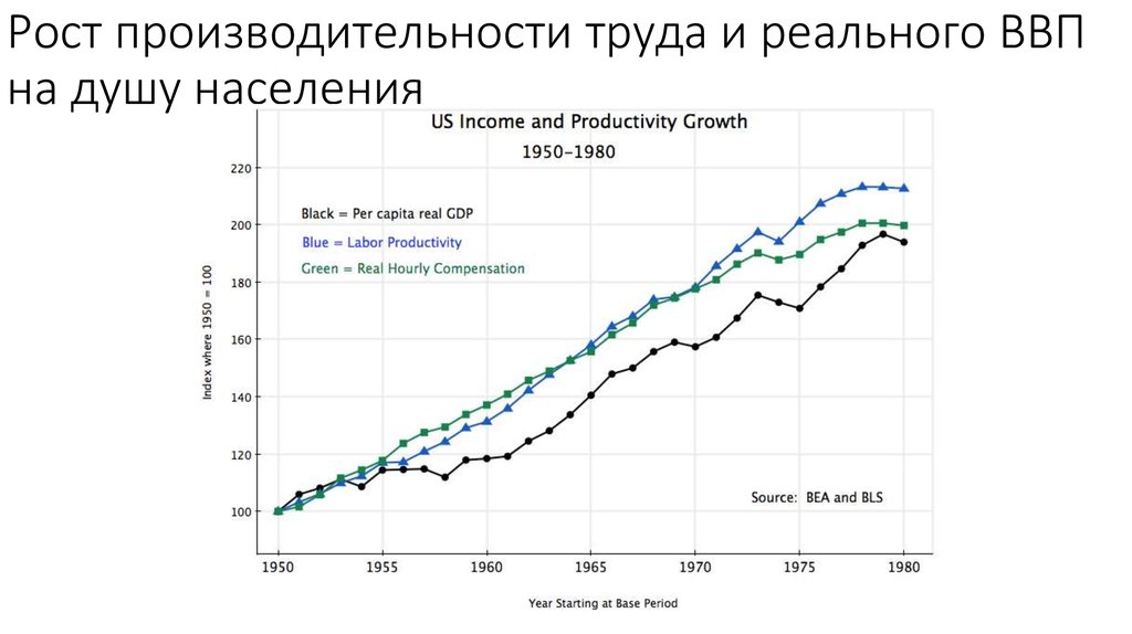 Экономический рост производительность труда