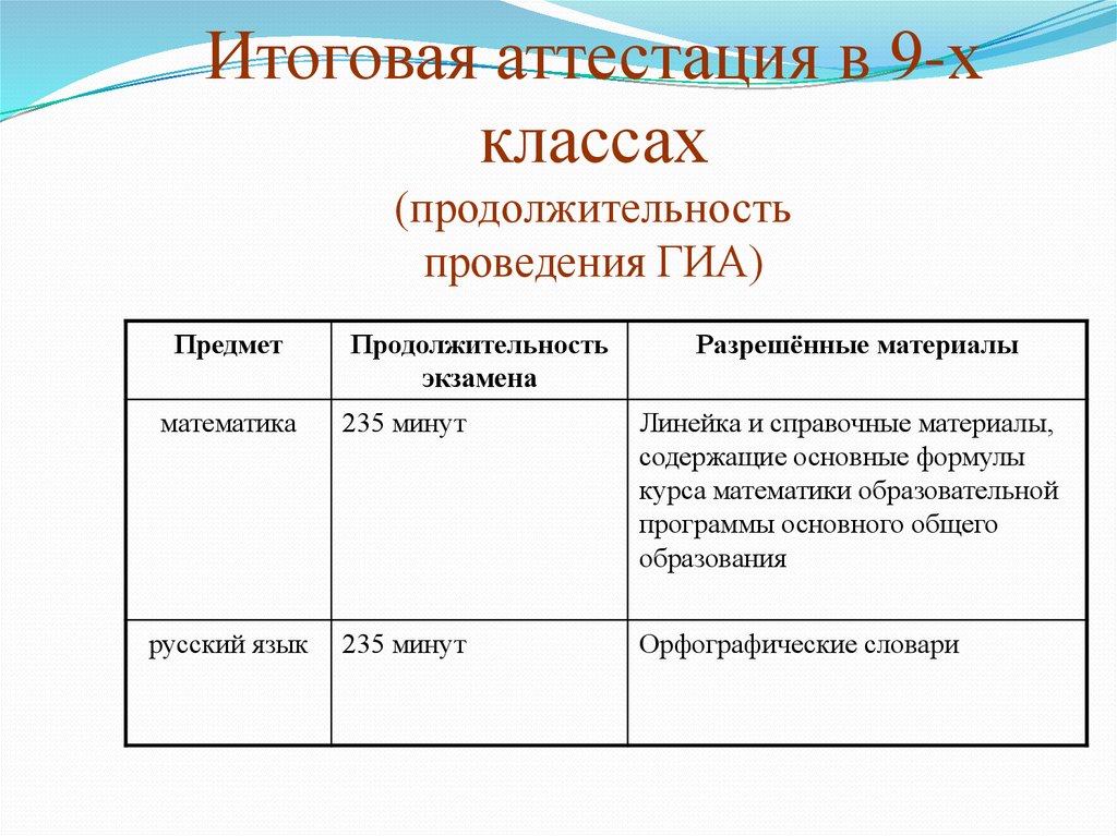 Этапы итоговой аттестации