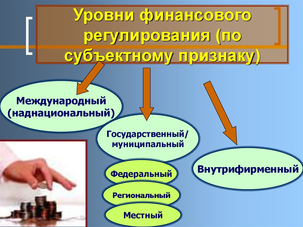 Государственное регулирование финансовой безопасности