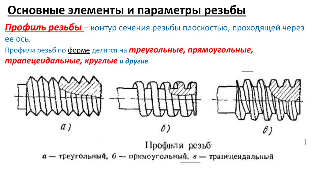 Элементы резьбы