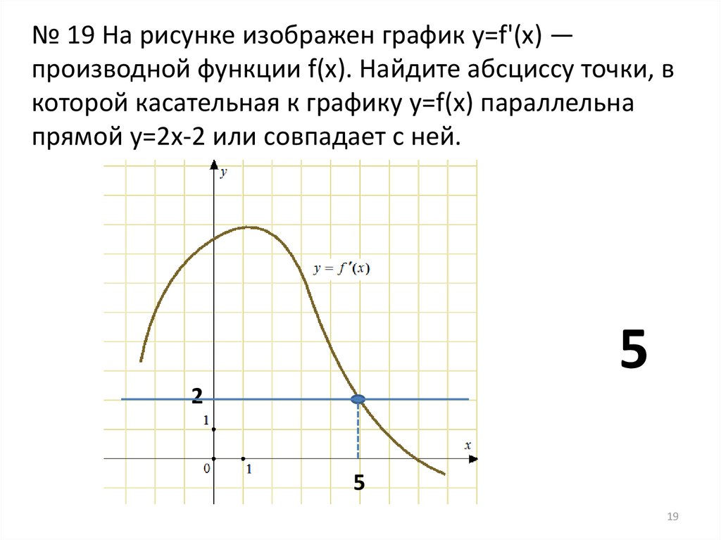 На рисунке изображен график функции найдите 22. На рисунке изображен график функции y f(x). прямая проходящая через. На рисунке изображен график y f x Найдите абсциссу. Пересечения графиков как найти абсциссу точки графиков. Как найти абсциссу точки пересечения графиков.