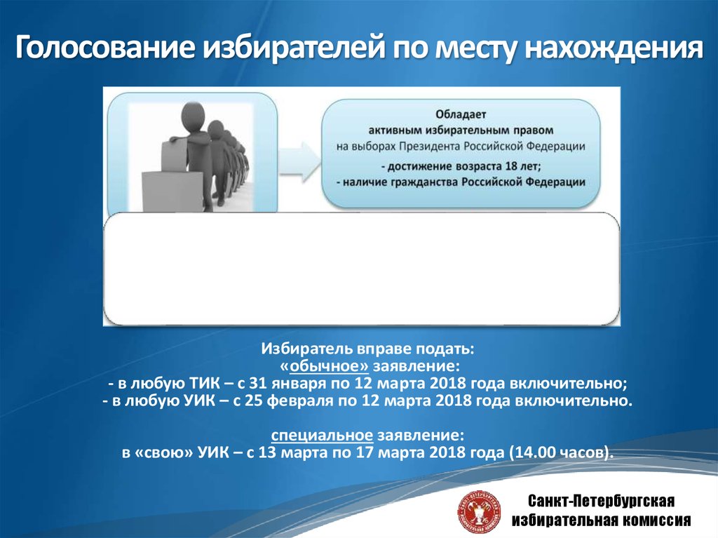 Список избирателей по месту нахождения. Регистрация избирателей по месту голосования осуществляется. Список избирателей задание на платформе.