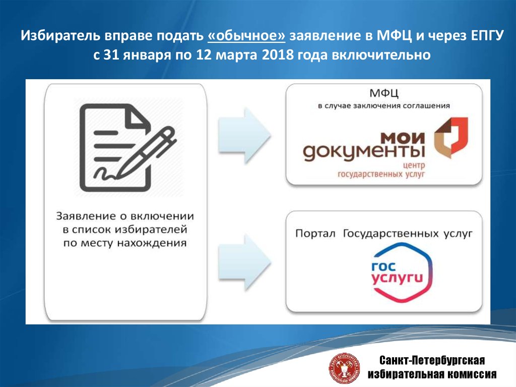 В списки избирателей по месту. Список избирателей. Подача заявления по месту нахождения избирателя. Заявление избирателя о включении в список избирателей. Порядок подачи заявления по месту нахождения избирателя.