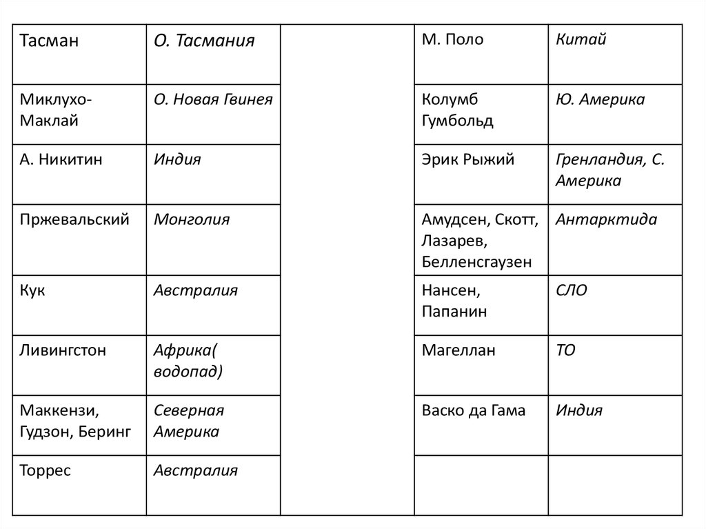 ВПР по географии - презентация онлайн