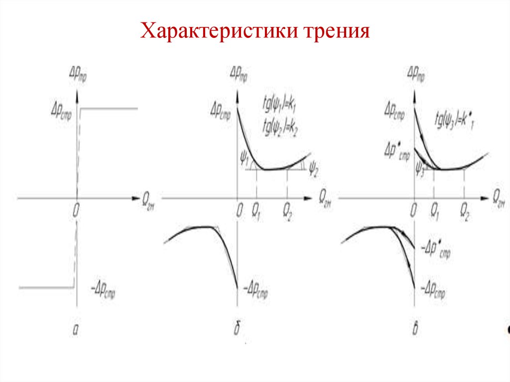 Триботехнические свойства. К триботехническим свойствам относятся. Триботехнические свойства см. Триботехнические свойства отвечают за.