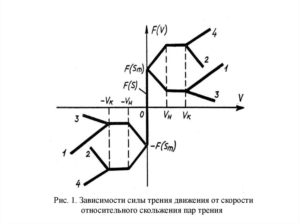 Пар трения