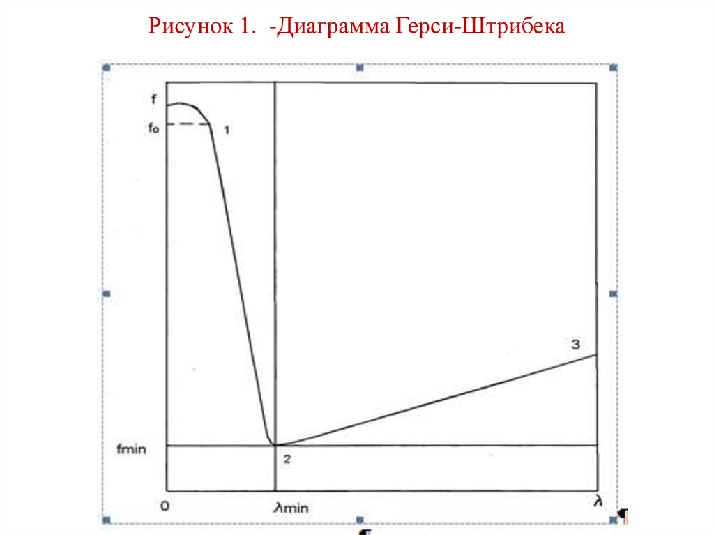 Диаграмма герси штрибека