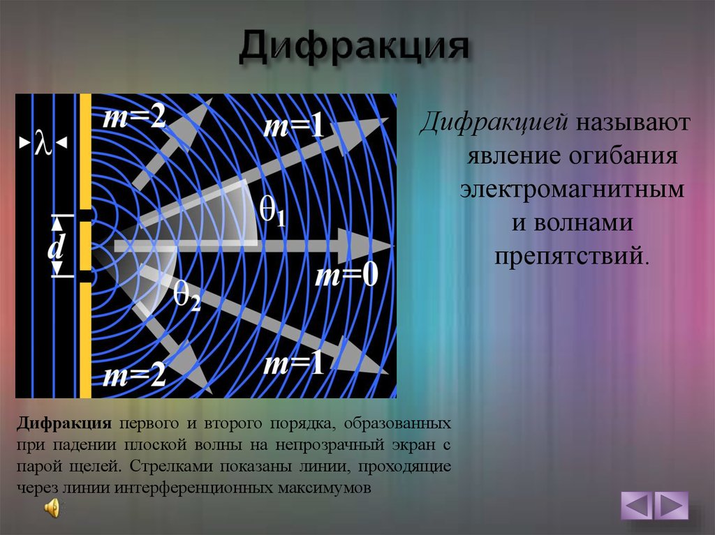 Дифракция волн это. Дифракция электромагнитных волн. Огибание электромагнитной волны. Дифракция радиоволн. Дифракция электромагнитных электромагнитных волн.