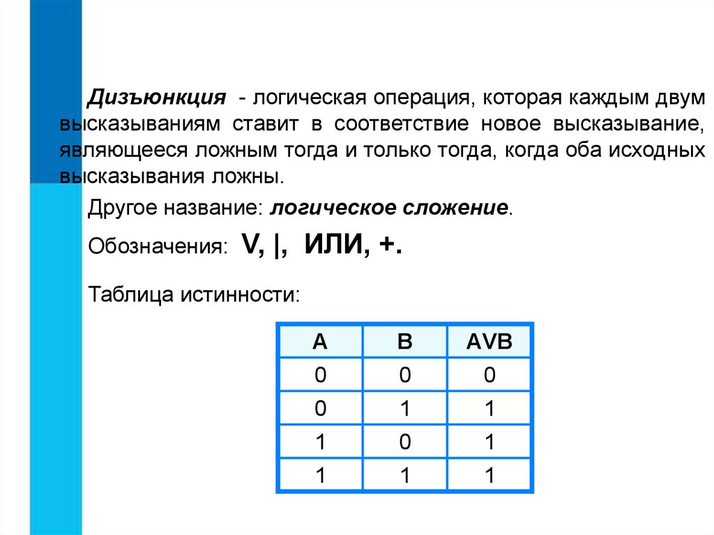 Алгебра логики информатика тест. Тогда и только тогда Алгебра логики. Калькулятор логических операций. Логические операции сверху палочка. Обозначение сложения в информатике.