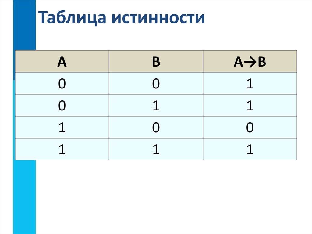 На рисунке приведена таблица истинности для выражения содержащего две логические операции