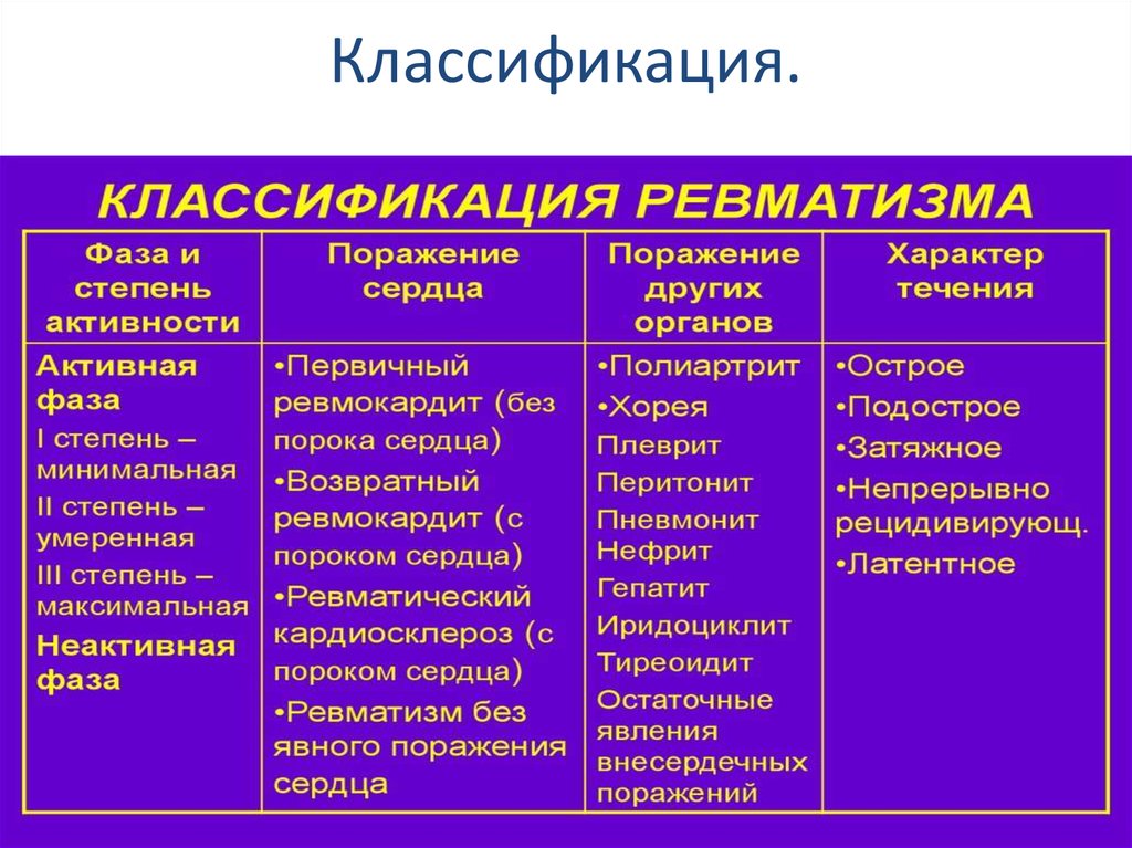 Активное заболевание. Классификация ревматизма. Классификация ревматизма у детей. Классификация ревматических болезней. Ревмокардит классификация.