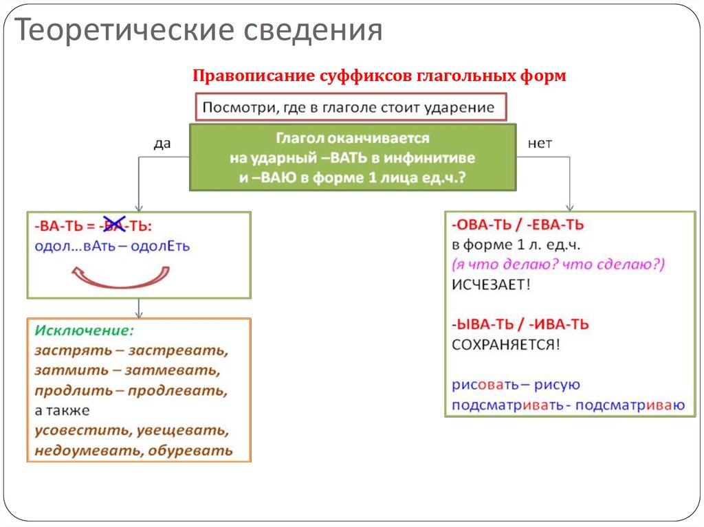 Презентация правописание суффиксов различных частей речи егэ задание 11