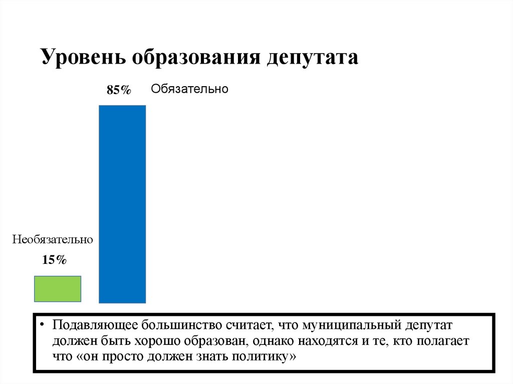 Уровень образования Пугачева. Какой уровень образования имеют депутаты.