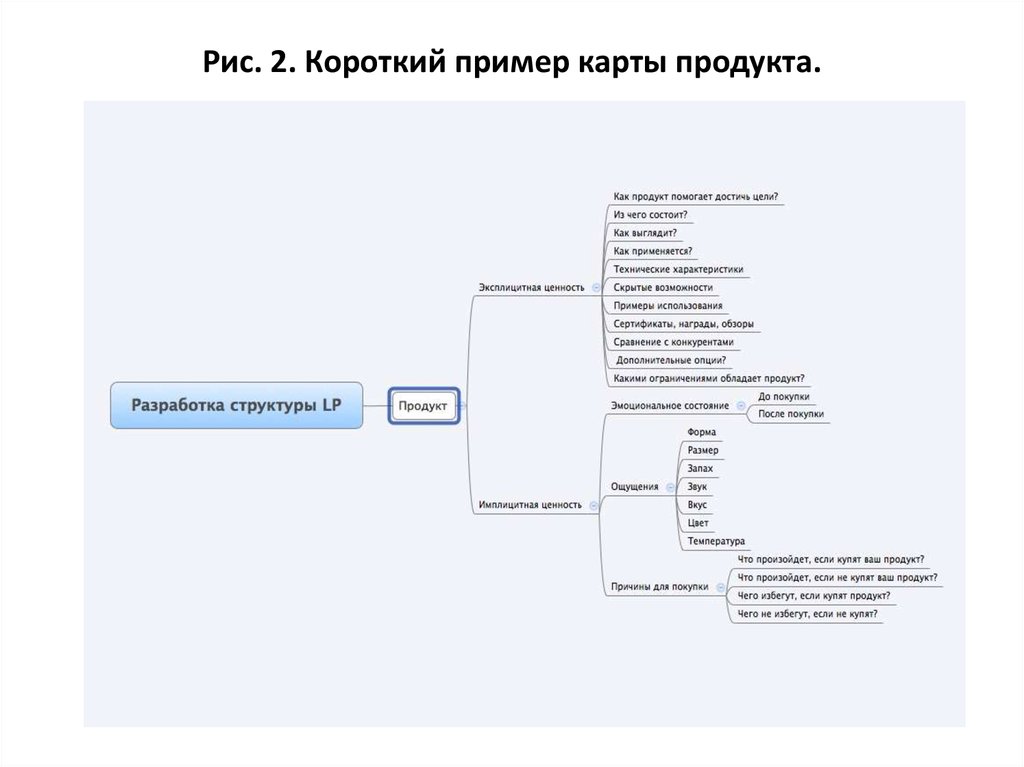 Создать карты персонажей