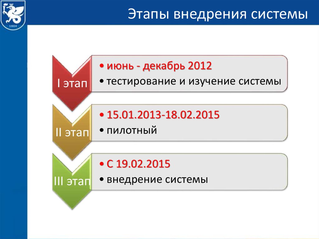 Антиплагиат КФУ.