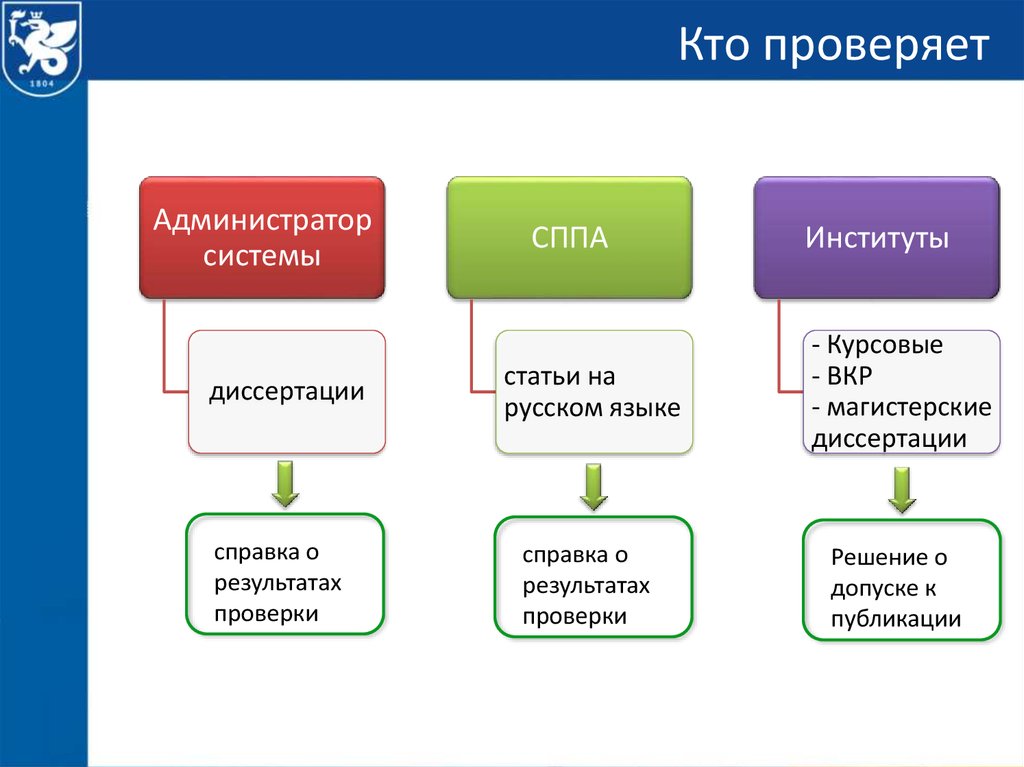 Язык курсовая. Заимствование институтов.