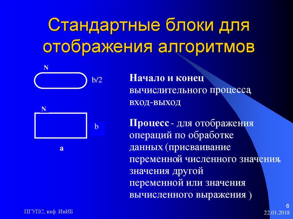 Отображение алгоритмов. Стандартные блоки научного текста. Стандартный блок диалога. Умолчание блок.