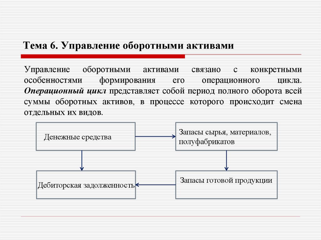 Цикл представляет собой. Процесс управления оборотными средствами. Инвентаризация оборотных активов. Основы управления оборотными средствами. Понятие запасы в оборотных активах.