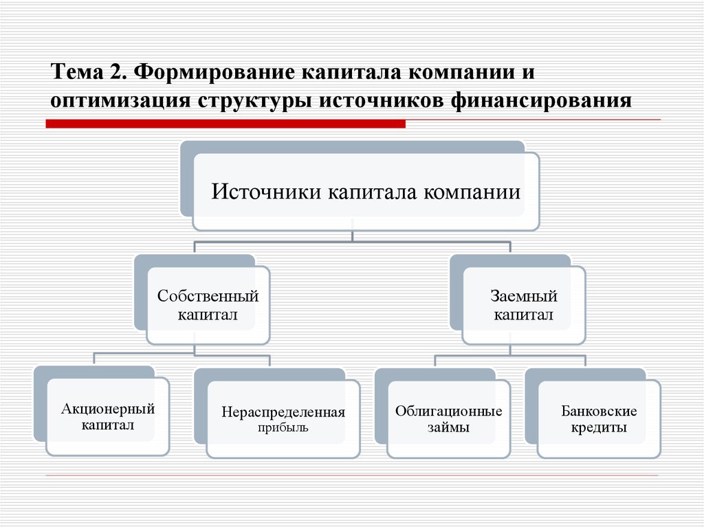 Создание капитала