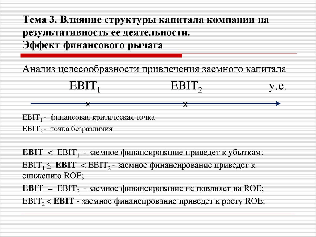 Тема 3. Влияние структуры капитала компании на результативность ее деятельности. Эффект финансового рычага