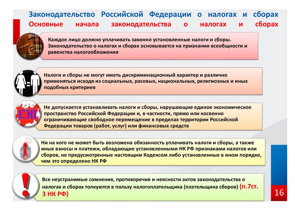 Установленные налоги и сборы