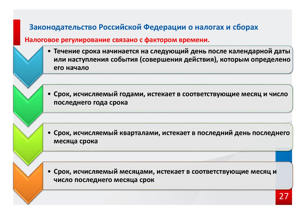 Виды нарушений законодательства о налогах и сборах презентация