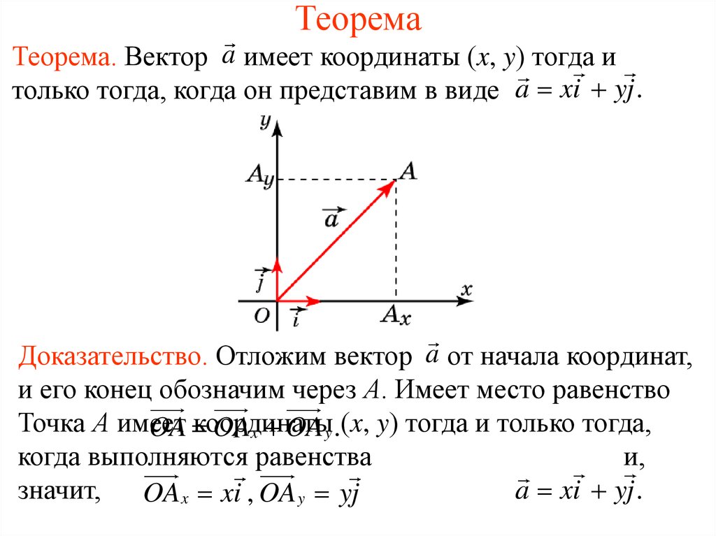 Через координаты. Координаты вектора теорема. Теореми координаты вектора. Вектор координаты вектора. Лемма координаты векторов.