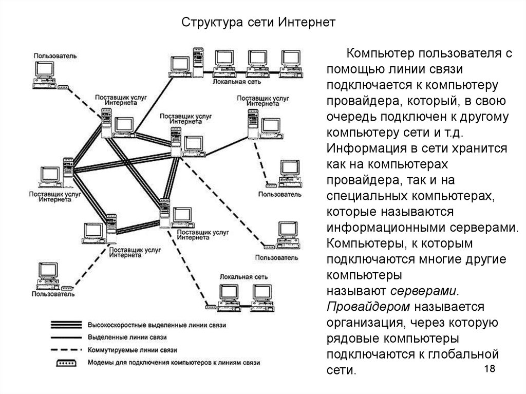 Номера телефонов интернет провайдеров. Схема сети интернет провайдера. Структура сети интернет типы линий связи. Схема строения сети интернет. Структура интернет провайдера.