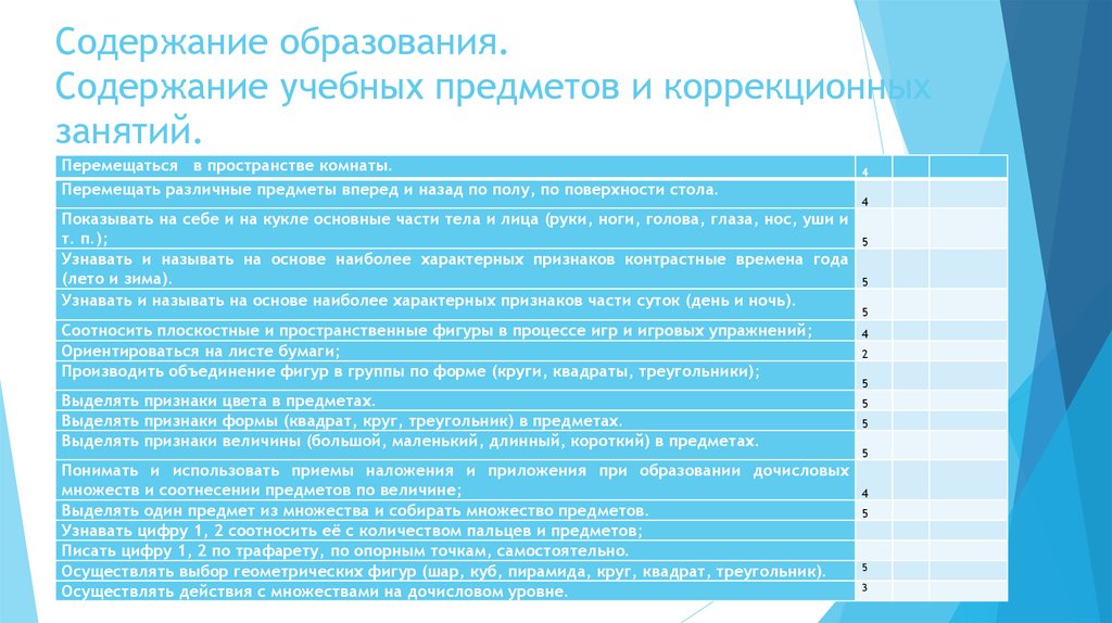 Содержание обучения детей. Содержание коррекционных занятий. Содержание учебных предметов примеры. Содержание учебных предметов и коррекционных курсов в часах.