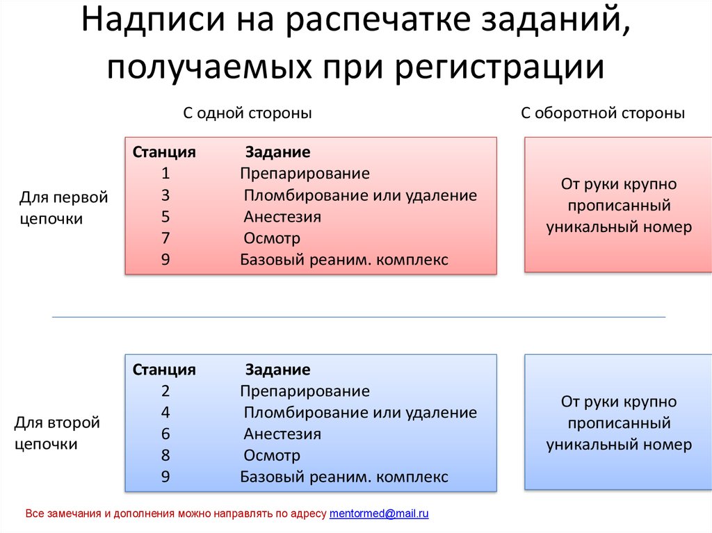 Надписи на распечатке заданий, получаемых при регистрации