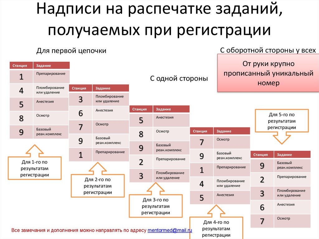 Результат регистрации