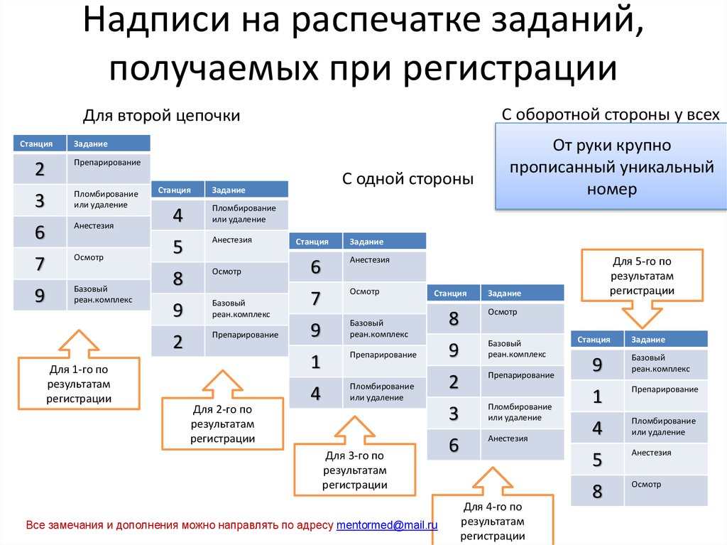 Надписи на распечатке заданий, получаемых при регистрации