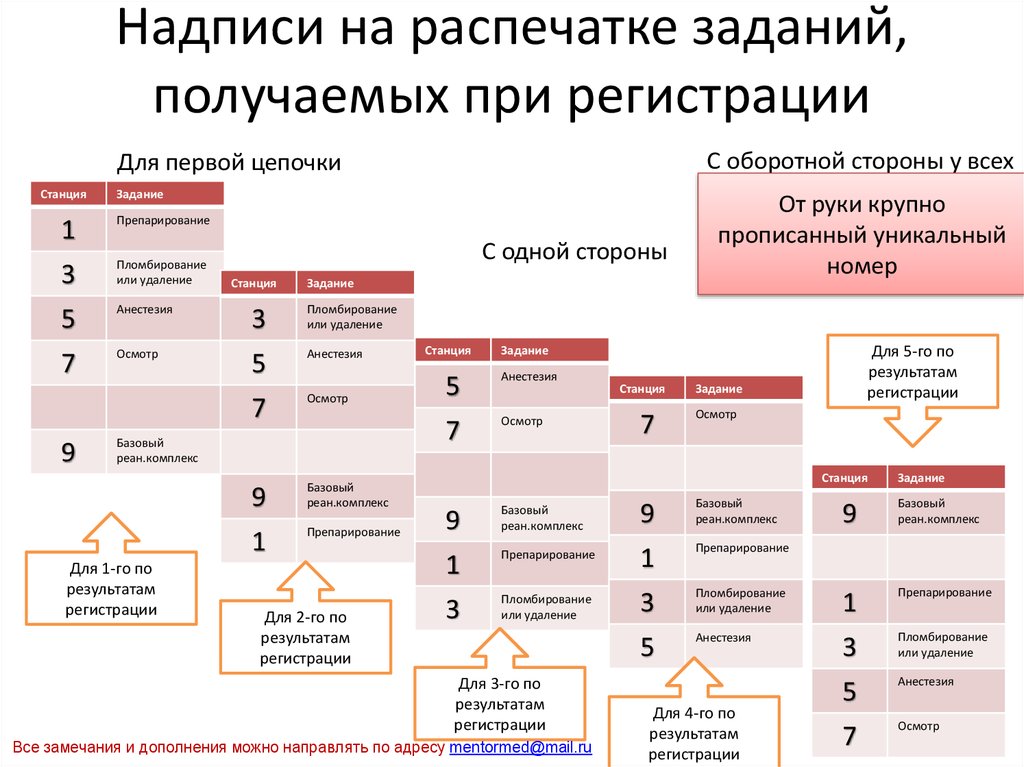 Надписи на распечатке заданий, получаемых при регистрации