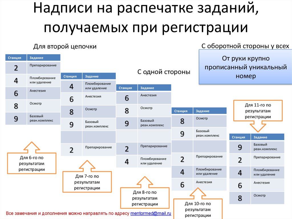 Базовое регистрация