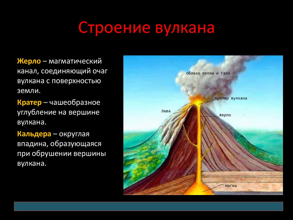 Какой из перечисленных вулканов. Вулканизм строение вулканов. Внутреннее строение вулкана. Внутренне строение вулкана. Строение конического вулкана.