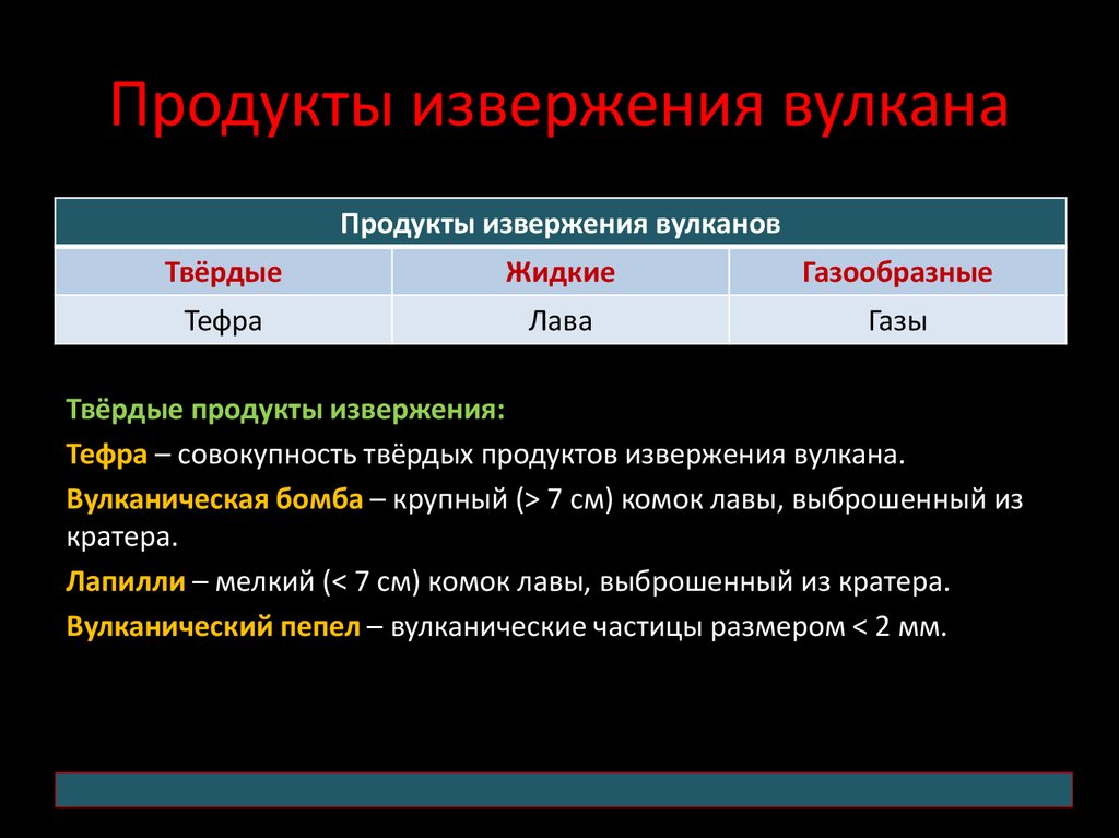 Продукты вулканизма