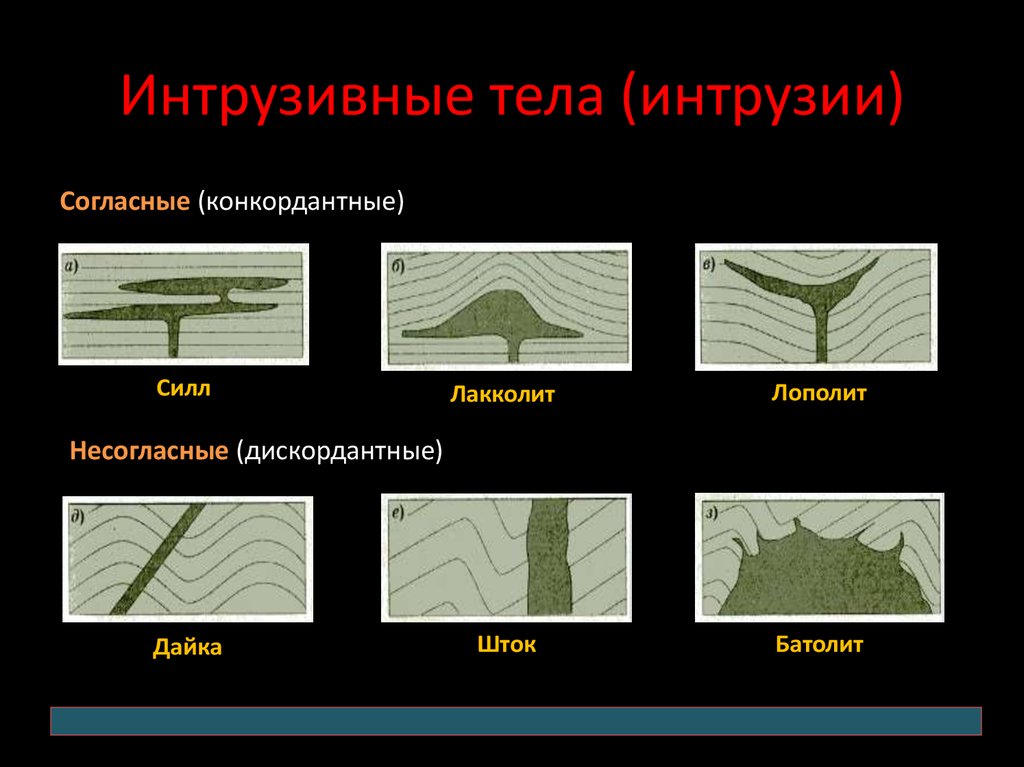 Интрузивные мысли