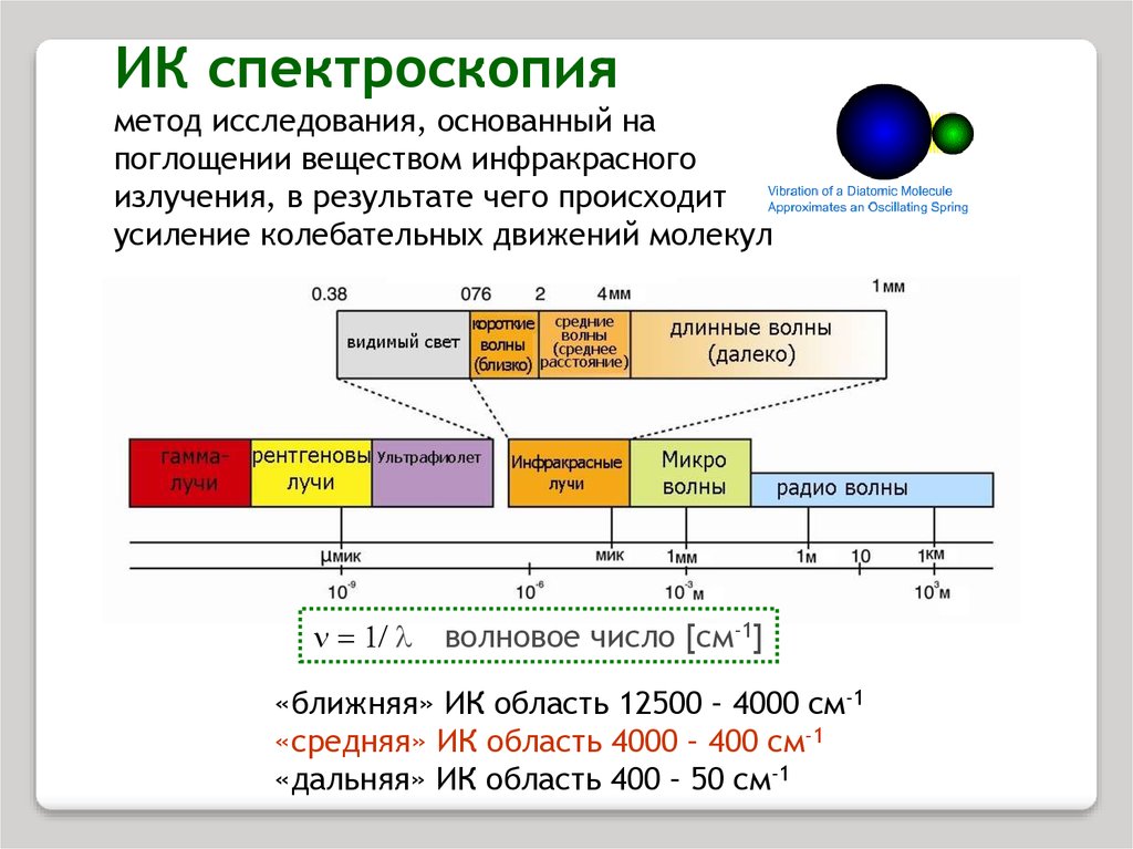 Спектроскопия. Области спектра ИК спектроскопии. Физико-химические основы ИК спектроскопии. ИК спектроскопия принцип метода. Поглощение в ИК-области спектра.