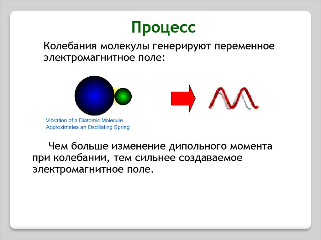 Теория молекулярного поля. Колебания молекул в ИК спектроскопии. Молекулярные колебания. Типы колебаний молекул. Энергия колебаний молекул.
