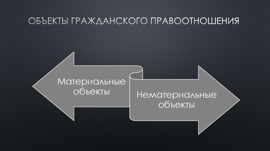 Субъекты и объекты гражданских правоотношений презентация