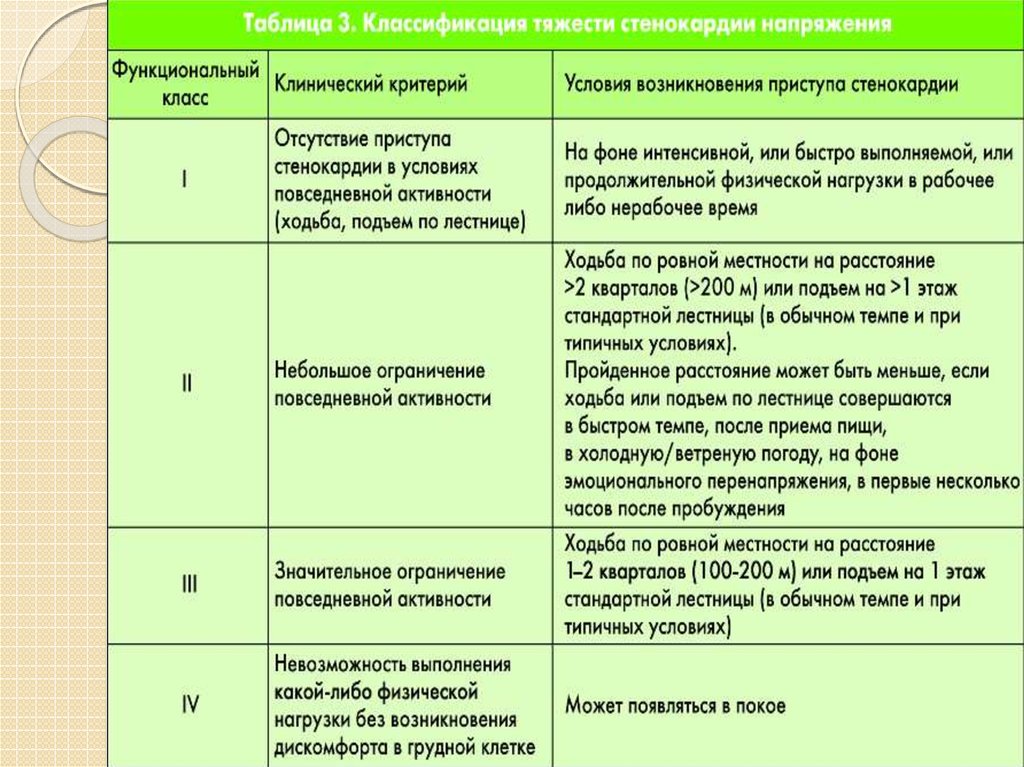 Применение нитроспрея при приступе стенокардии презентация