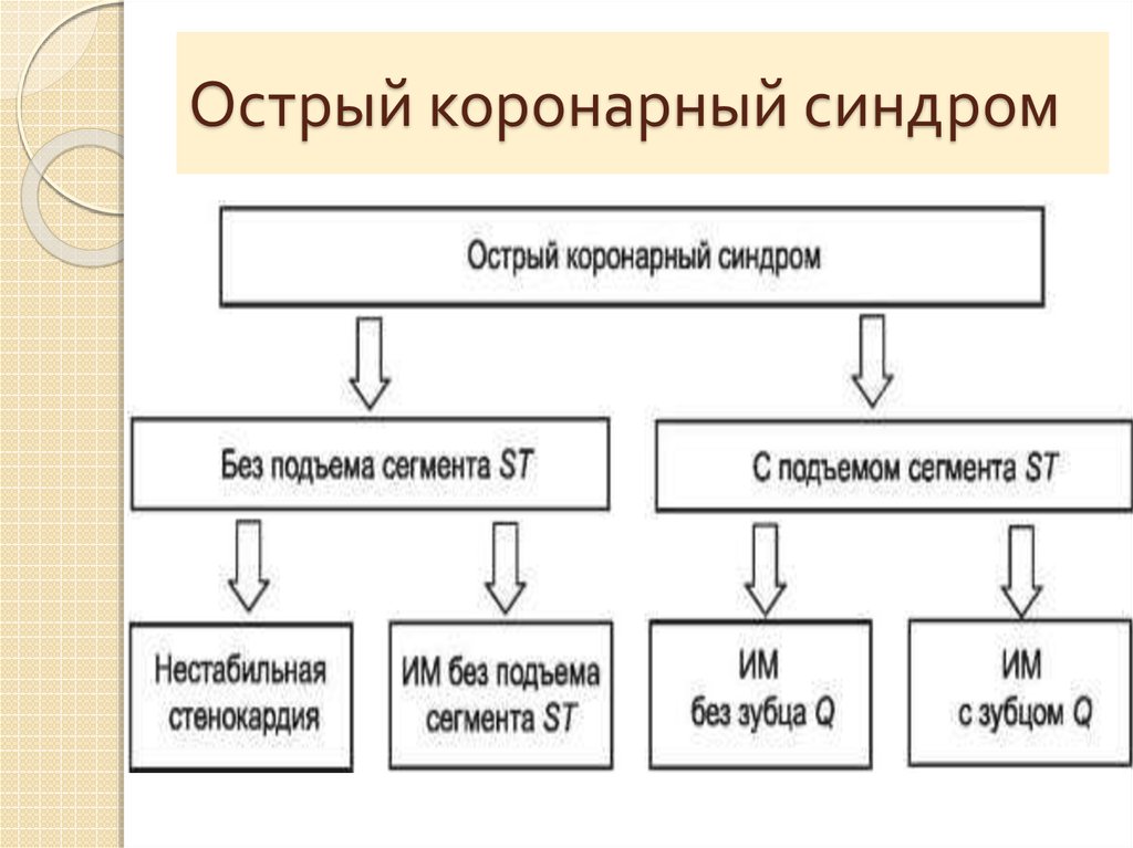 Варианты окс