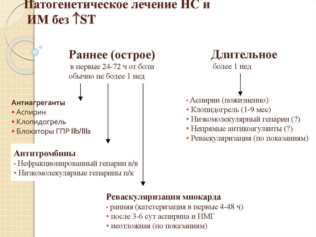 Лечение окс без подъема