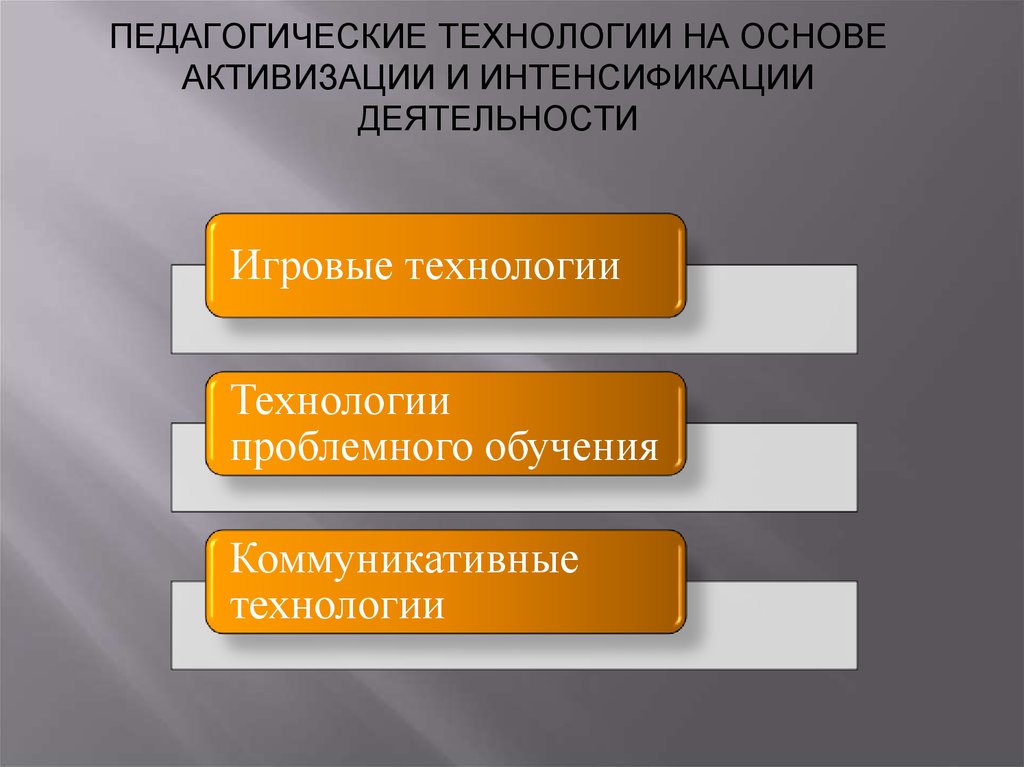 Педагогические технологии на основе активизации и интенсификации деятельности учащихся презентация