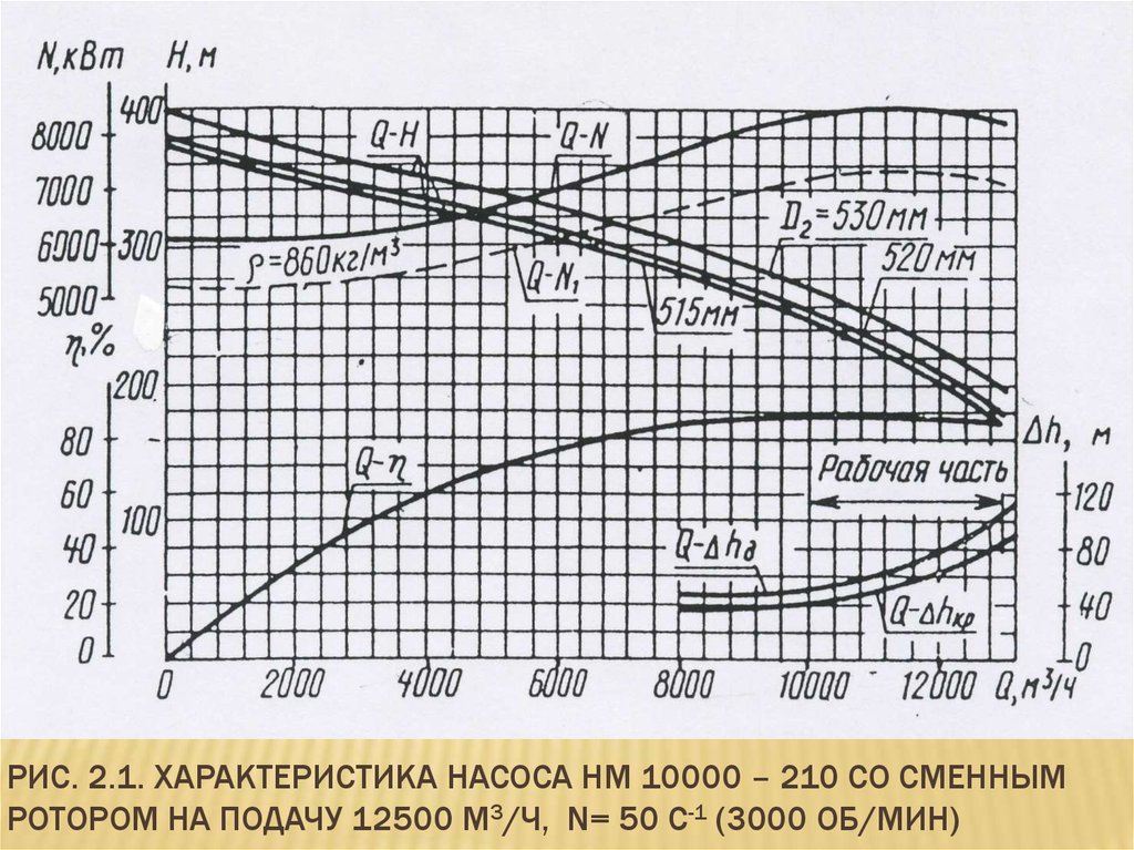 Чертеж нм 7000 210